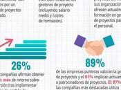 Gestión Proyectos