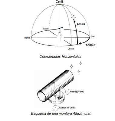 Tipos de monturas de telescopios