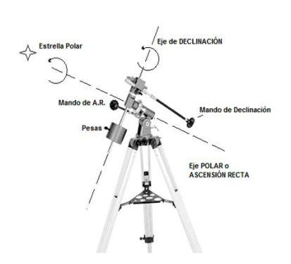 Tipos de monturas de telescopios