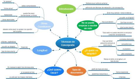 Breve tratado sobre cómo escribir decentemente en la Administración Pública