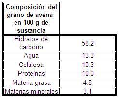 informacion nutricional avena