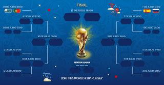 Notas #Rusia2018 de los grupos A y B: España-Rusia y Uruguay-Portugal en octavos