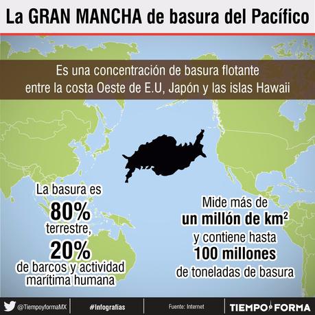 Un planeta llamado Plástico