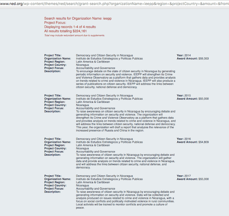 Nicaragua: destape del finaciamiento NED y USAID para ejecutar golpe