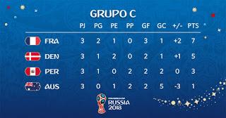 Notas #Rusia2018 de los grupos C y D: Francia-Argentina y Croacia-Dinamarca en octavos