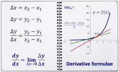 Activity 2.3. Derivative formulae. Activity 2.3. Derivative formulae.