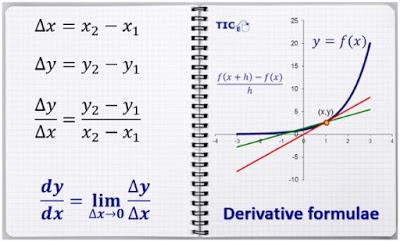 Activity 2.3. Derivative formulae.