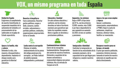 La derecha patriótica está creciendo en España