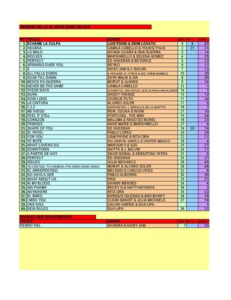 LA GRAMINOLA – NÚMERO 31 – 28 DE JUNIO DE 2018