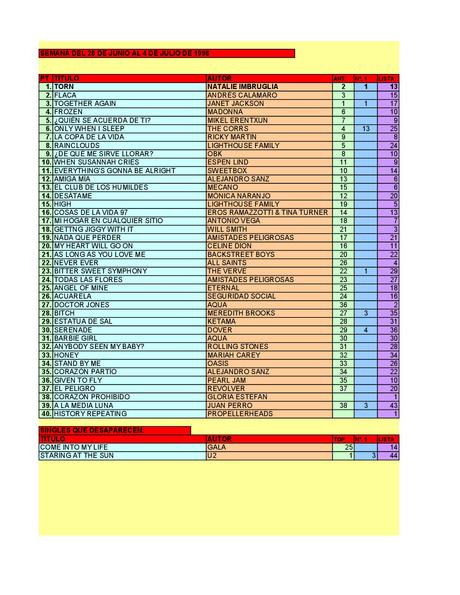 LA GRAMINOLA – NÚMERO 31 – 28 DE JUNIO DE 2018