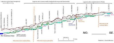 DE TOMELLOSO A ALBACETE, ALREDEDORES DEL RÍO MUNDO Y LAS ...