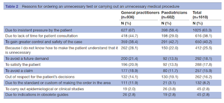 Sobretratamiento en atención primaria: el caso de España Sobretratamiento en atención primaria: el caso de España