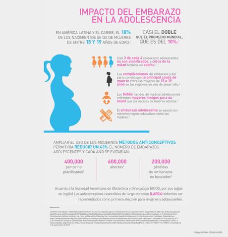 Anticoncepción y salud reproductiva en adolescentes en Latam: el problema de los embarazos no intencionales.