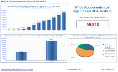 Apud Actas Judiciales Apud Actas Judiciales