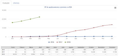 Apoderamientos Electrónicos Apoderamientos Electrónicos