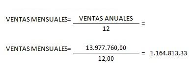 Análisis de Solvencia Financiera