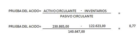 Análisis de Solvencia Financiera