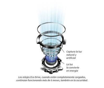 Qué es el Eco Drive ? Eco-Drive?  EcoDrive? - Significado Eco Drive