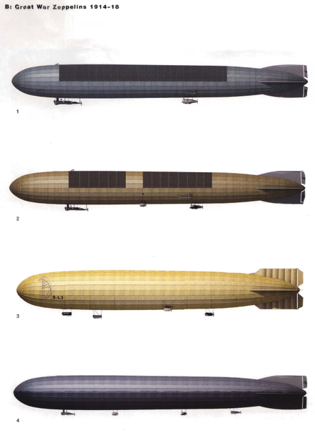 El arma de Zepelines  alemana durante la I Guera Mundial