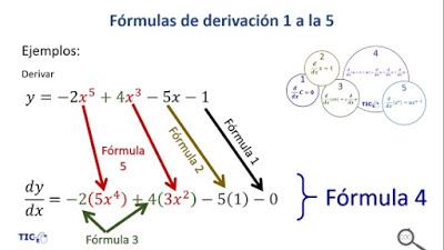 Learn easily the use of derivative formulae (Part 1). Learn easily the use of derivative formulae (Part 1).