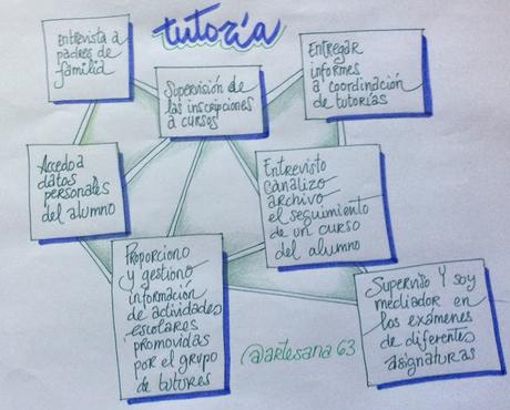 Final de curso I... Final curso I...
