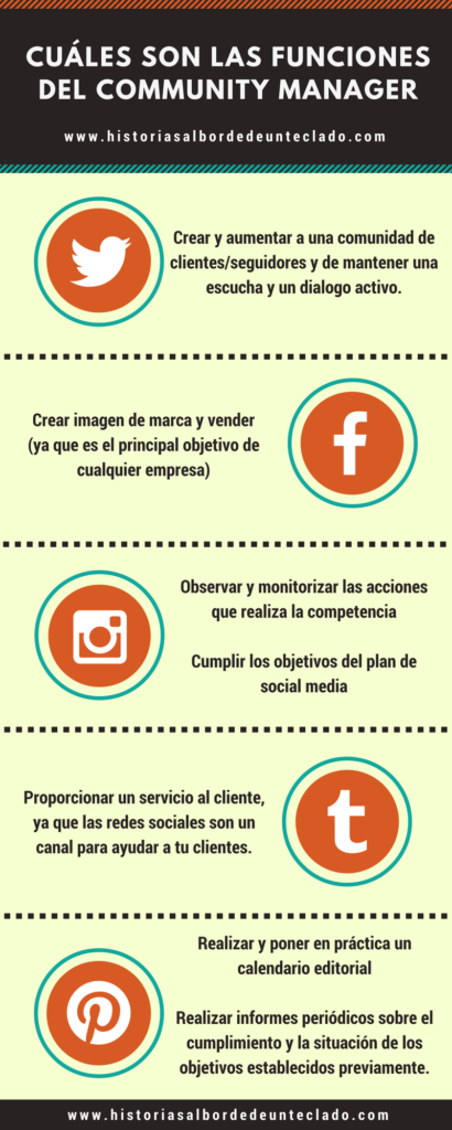 Qué es un community manager funciones y cursos para ser community manager Qué es un community manager funciones y cursos para ser community manager