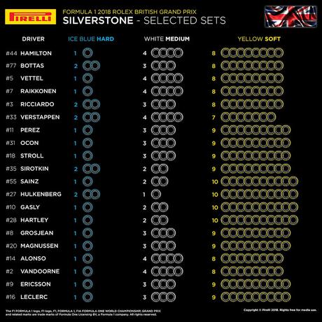 Previo del GP de Gran Bretaña | Horarios, estadísticas y meteorología