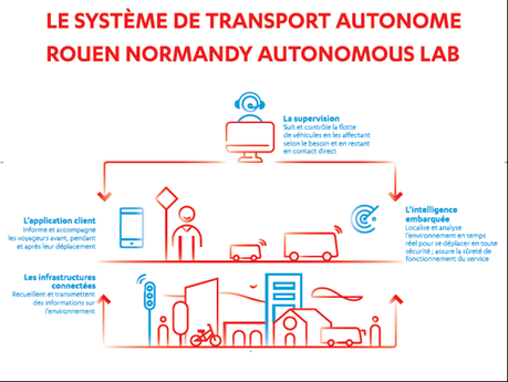 EL GRUPO RENAULT ES SOCIO DEL PROYECTO ROUEN NORMANDY AUTONOMOUS LAB