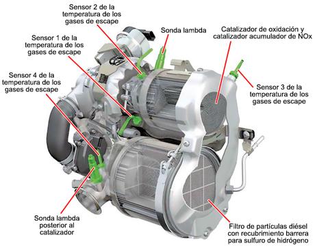 Acumulador de óxidos nítricos para diesel del grupo VAG
