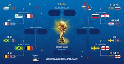 Análisis de los cuartos de final de #Rusia2018