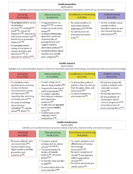 Crowdsourcing: compartir problemas para obtener mejores soluciones