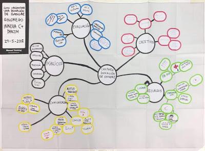 Haciendo afición, piensa con las manos, luego crea