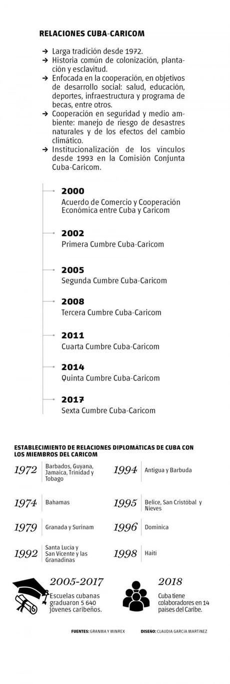 Caricom: símbolo de amistad y respeto entre los pueblos