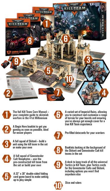 Warhammer Community: Que viene Kill Team! Warhammer Community: Que viene Kill Team!