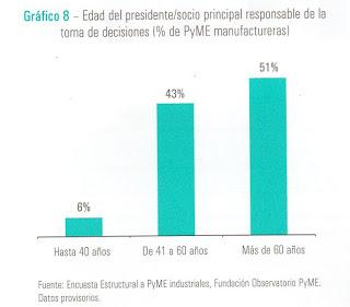 La Muerte de las Empresas.