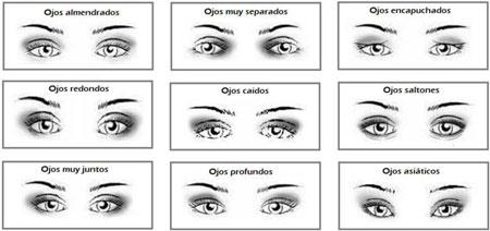 Cómo maquillar los ojos según su forma