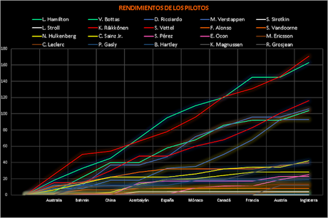 GP de Gran Bretaña 2018 | Vettel gana en casa de Hamilton | Resumen, resultados y fotos