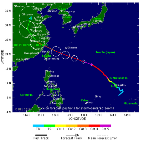 Super tifón Super tifón