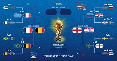 Análisis de las semifinales de #Rusia2018 Análisis de las semifinales de #Rusia2018