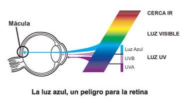 ¿Ya te proteges de los rayos UV? Te toca conocer los rayos HEV, la última luz que revoluciona a los científicos