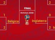 Rusia 2018 quedan semifinales Mundial fútbol
