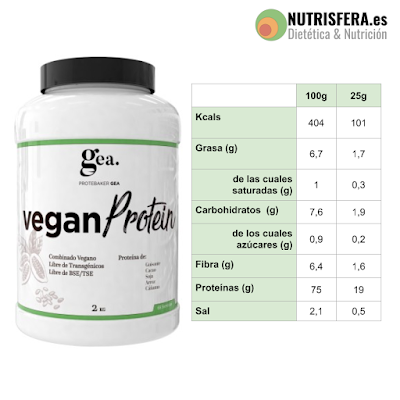 ANÁLISIS EXPRESS: PROTEÍNA VEGANA GEA DE PROTEBAKER