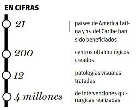 Catorce años del visible Milagro de la Revolución