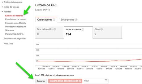 Cómo eliminar masivamente muchas URL desde Google Search Console