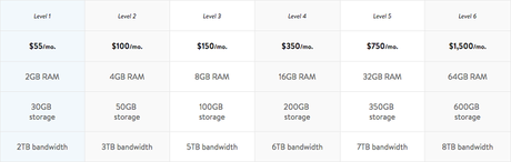 los mejores servicios de alojamiento web y vps