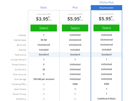 los mejores servicios de alojamiento web y vps