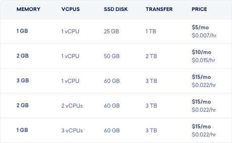 los mejores servicios de alojamiento web y vps