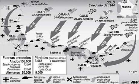 Playas del desembarco