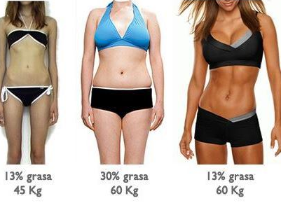 Resultado de imagen para diferente porcentaje de grasa diferente peso