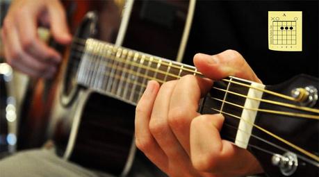 Empezar en la Guitarra Acústica o Eléctrica Correctamente. ¿Que aprender primero?